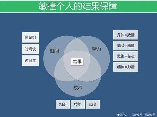 如何组建一个俱乐部