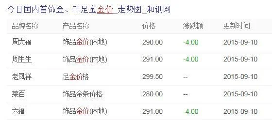 18k金价格多少一克？18k金的纯度越高越好吗,有什么区别呢？