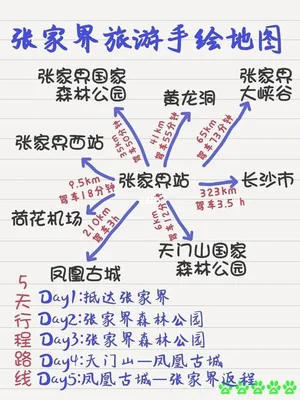 出去旅游怎么做攻略旅游路线