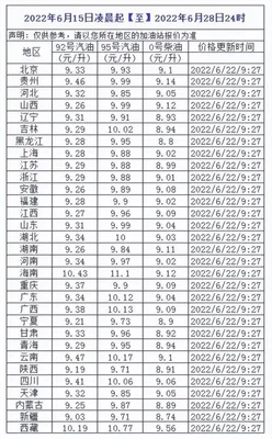 今日汽油多少钱一升？今天油价又涨了!快来看看你加了吗