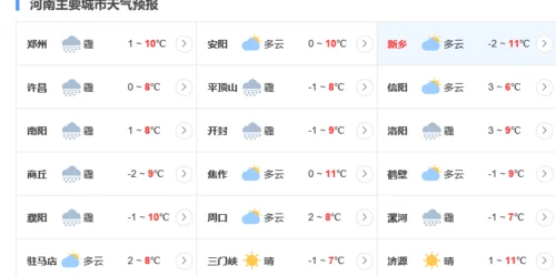 2023春节河南天气怎么样？2024春节河南天气如何？