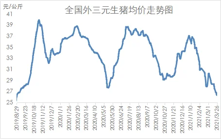 猪价行情走势分析,未来猪价会涨还是会跌？看完心里有谱了