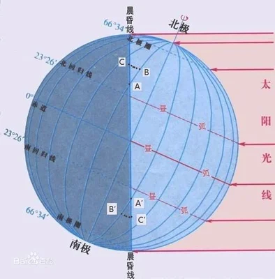 白昼是什么意思