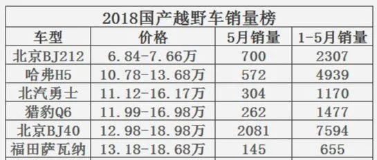 国产最好的越野车排名第一：这车开出去,回头率200%!