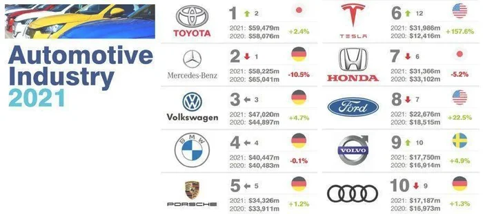 汽车品牌排行：汽车品牌排行榜,你更喜欢哪个？