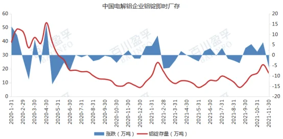 今日铝锭价格长江有色行情
