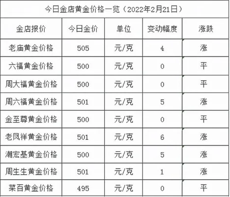 今日黄金价多少一克(12.20今日黄金价格多