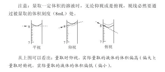 容量瓶读数应该精确到几位