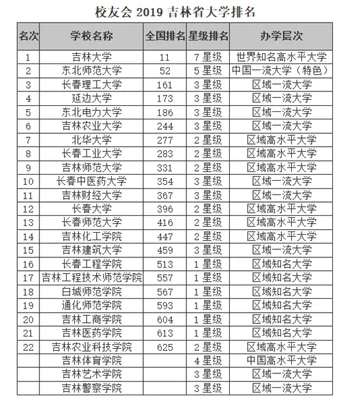 吉林大学全国排名第几位