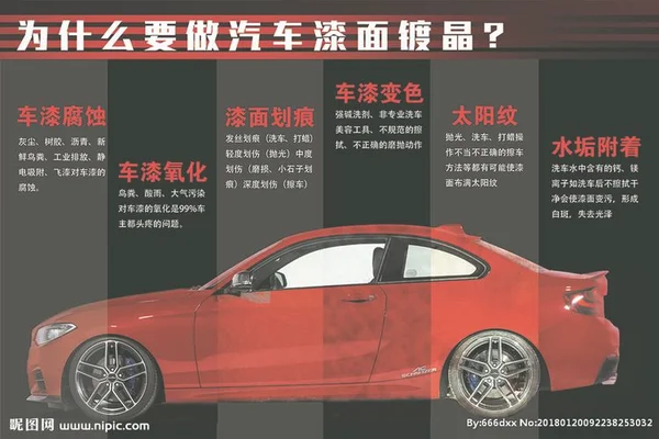 镀晶的优点
