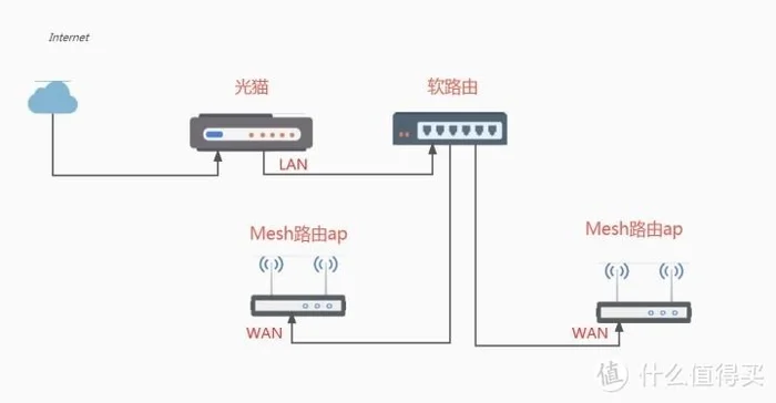 路由器范围怎么扩大(全屋WiFi覆盖试试mesh组网)