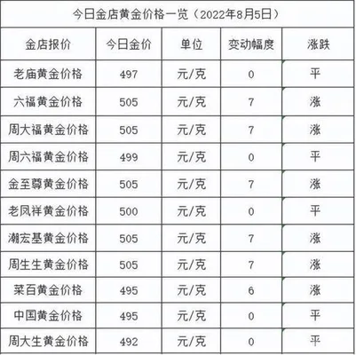 周大生今日黄金价格表周大生黄金多少钱一克？