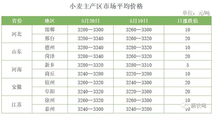 小麦今日行情多少钱一斤,今天小麦价格如何？