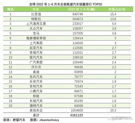 022年轿车销量排行榜前十名,第一名你意想不到!"/