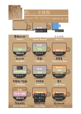 咖啡的种类及口味甜度有职业的方法辨别吗