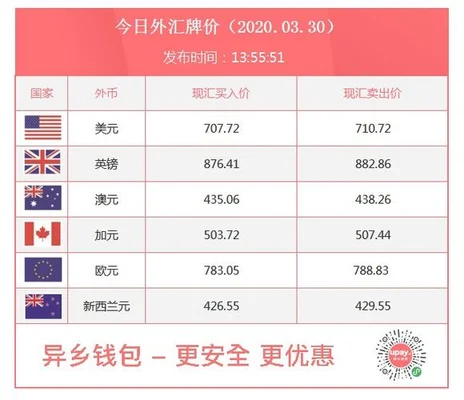 外汇最新价格：今日外汇最新价格,今天外汇