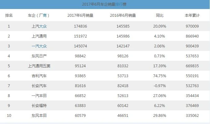 家用车销量排行榜前十名：第一名是它？