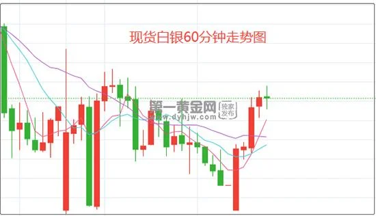 白银的最新走势分析,白银操作建议,白银投资技巧