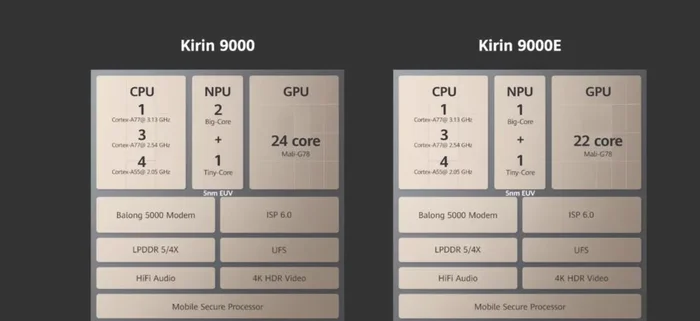 990e处理器和9000处理器有什么区别