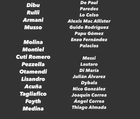 记者透露阿根廷31人世界杯名单(小西蒙尼