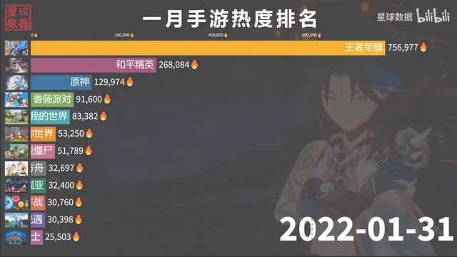 2022游戏排行榜前十名(2022游戏排行榜前十名手游)