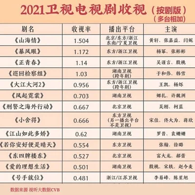 2021年电视连续剧排行榜前十：哪一部你最爱？