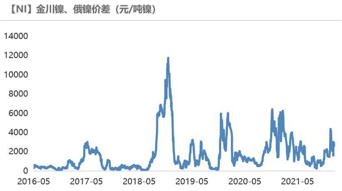 金川镍价格走势图今日镍价