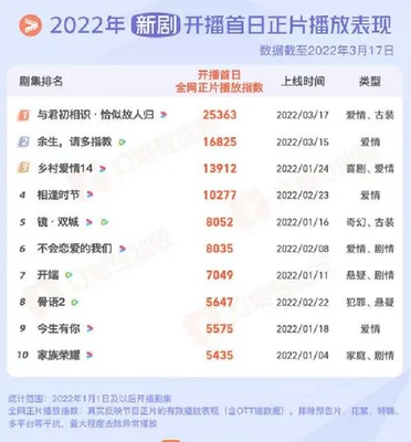 2022年好评电视剧排行榜