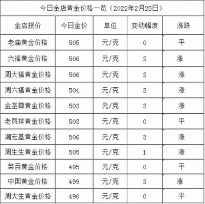 黄金价格今日多少(微跌)