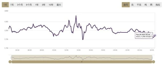 2021年10月黄金首饰价格(2021年十月黄金价格)