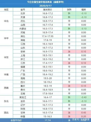 毛猪价格多少钱一斤(60%猪场亏损)