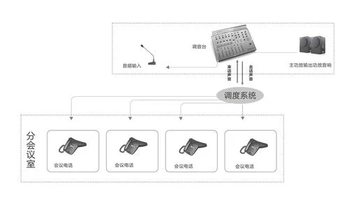 电话会议机如何使用(你必须知道的五件事)