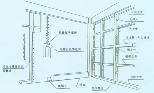 为什么建筑行业当中大量使用轻钢龙骨