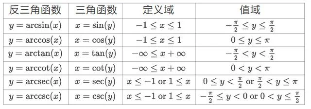 arctanx的导数是什么(arctanx的图像)