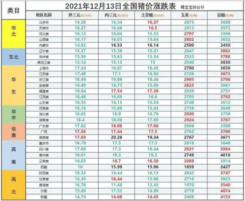 广东猪价格今日猪价最新(2018年1月16日广