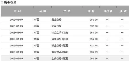金六福黄金回收多少钱一克?金六福黄金回收公司电话多少?