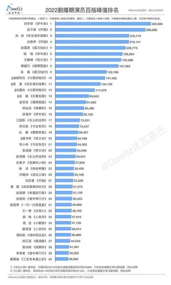 电视剧排行榜2022最新排名