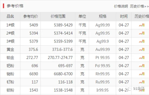 今日银价格多少一克