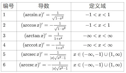 arctanx的导数是什么(arctanx的图像)