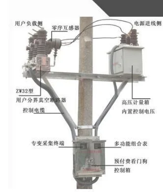 高压断路器的作用是什么(其各自的作用是什么)