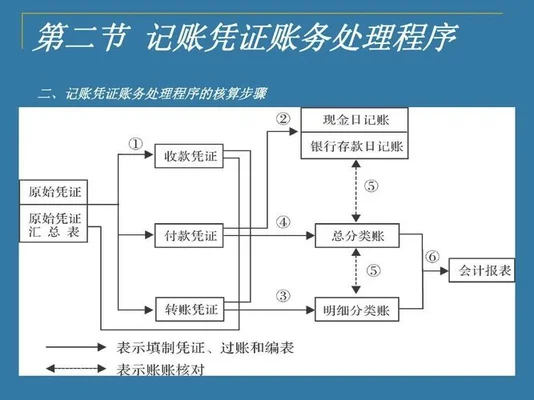 怎么做软件app软件(有哪些步骤和流程看完你就知道了)