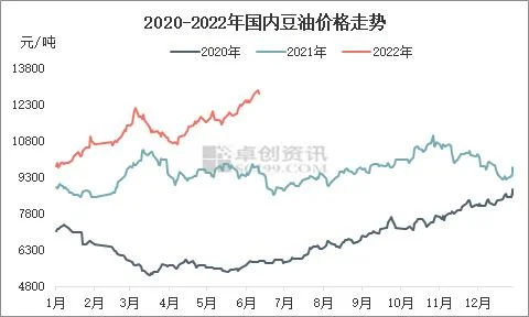 今日报价：今日豆油价格行情,大豆到货量增加,豆油价格或将下跌