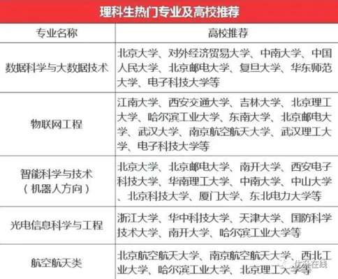 未来10大热门专业：人工智能,大数据,云计算你选什么专业呢？