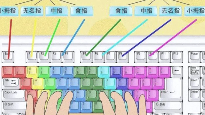 键盘练打字指法零基础视频：键盘上的字母,你都会吗？