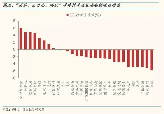 疫情过后,三大行业暴涨：旅游业、餐饮服务