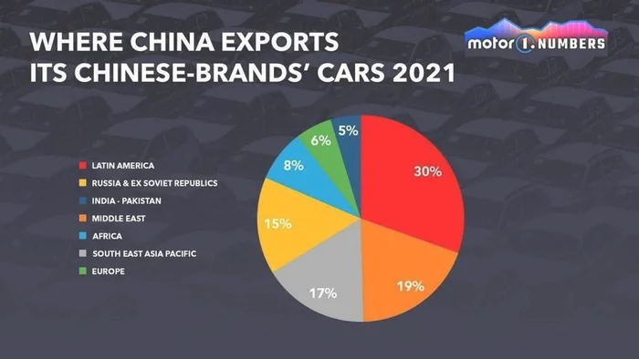 2021年全球汽车销量排行榜：中国车市将达2950万辆