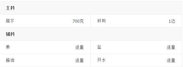 魔芋焖鸭简单又美味的做法(魔芋焖鸭肉的做法)