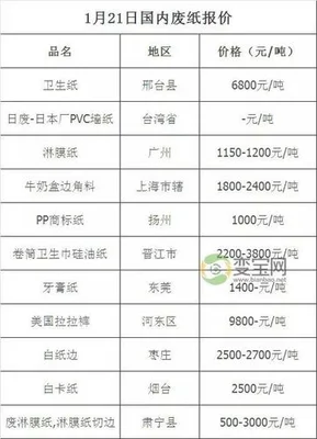 废纸回收的价格是多少钱一斤？听内行人怎么