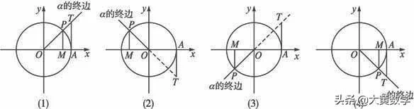 cotx等于什么(cotx等于什么公式)