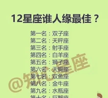 十二星座颜值排行榜,你排第几？看看你的上榜了没!